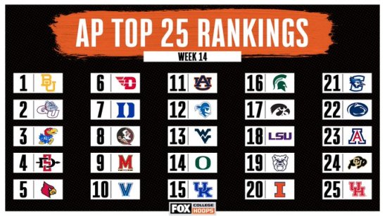 Ap POLL-Wk14
