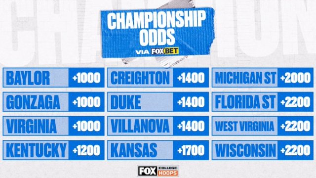 Best Odds for 2020-21 Champs